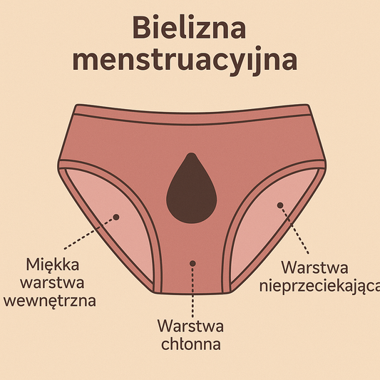Bielizna menstruacyjna - czy to się opłaca? Opinie i rekomendacje