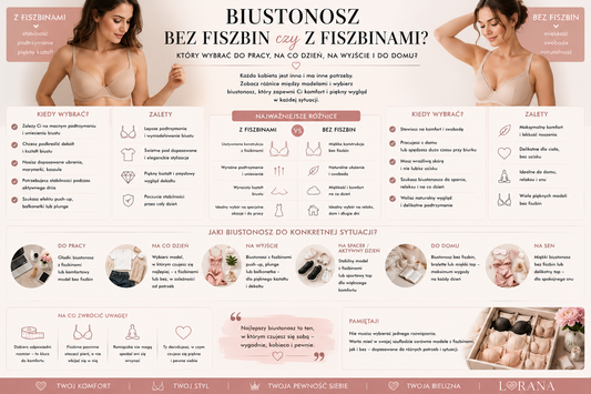 Biustonosz bez fiszbin czy z fiszbinami? Który wybrać do pracy, na co dzień, na wyjście i do domu?