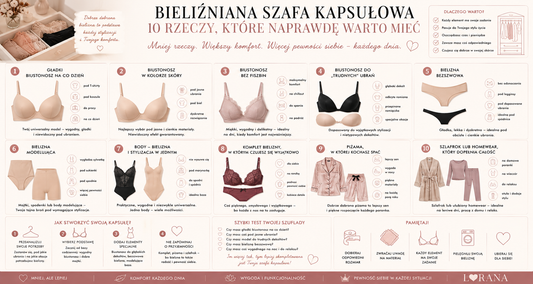 Bieliźniana szafa kapsułowa – 10 rzeczy, które naprawdę warto mieć